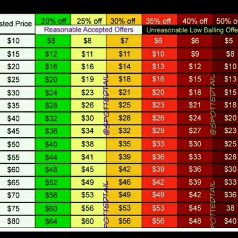 Make offer bundle and save